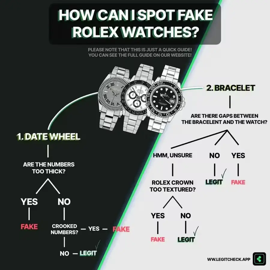 Comparing Rolex GMT Master II Pepsi Replica Watch and Real (1)