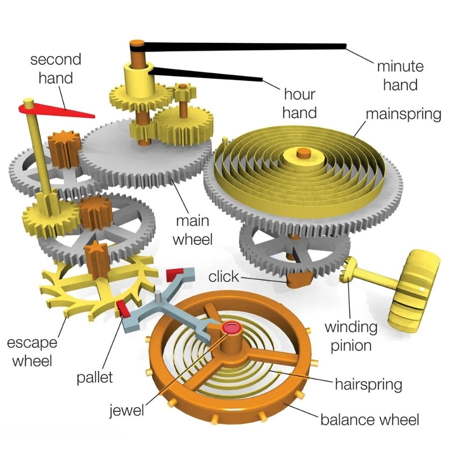 Exploring Mechanical Watches What You Need to Know Before Buying (2)